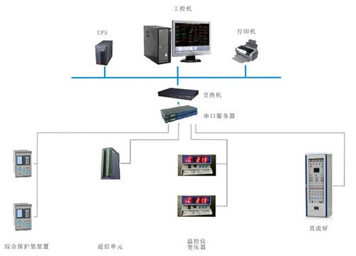 華北工控 以專用計算機方案賦能電力監控，助推電網智能化進程