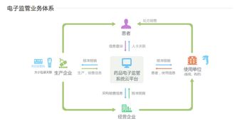 阿里健康網頁正式上線，醫療健康生態系統雛形初現，信息系統集成服務成核心